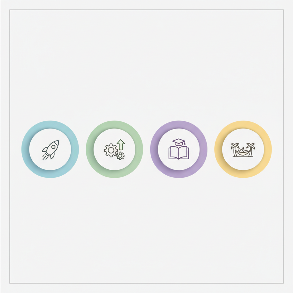 a clean infographic showing four types of “toejun student” (resignation preparers) with icons symbolizing startup, career change, study, and rest, no text labels, pastel tones.