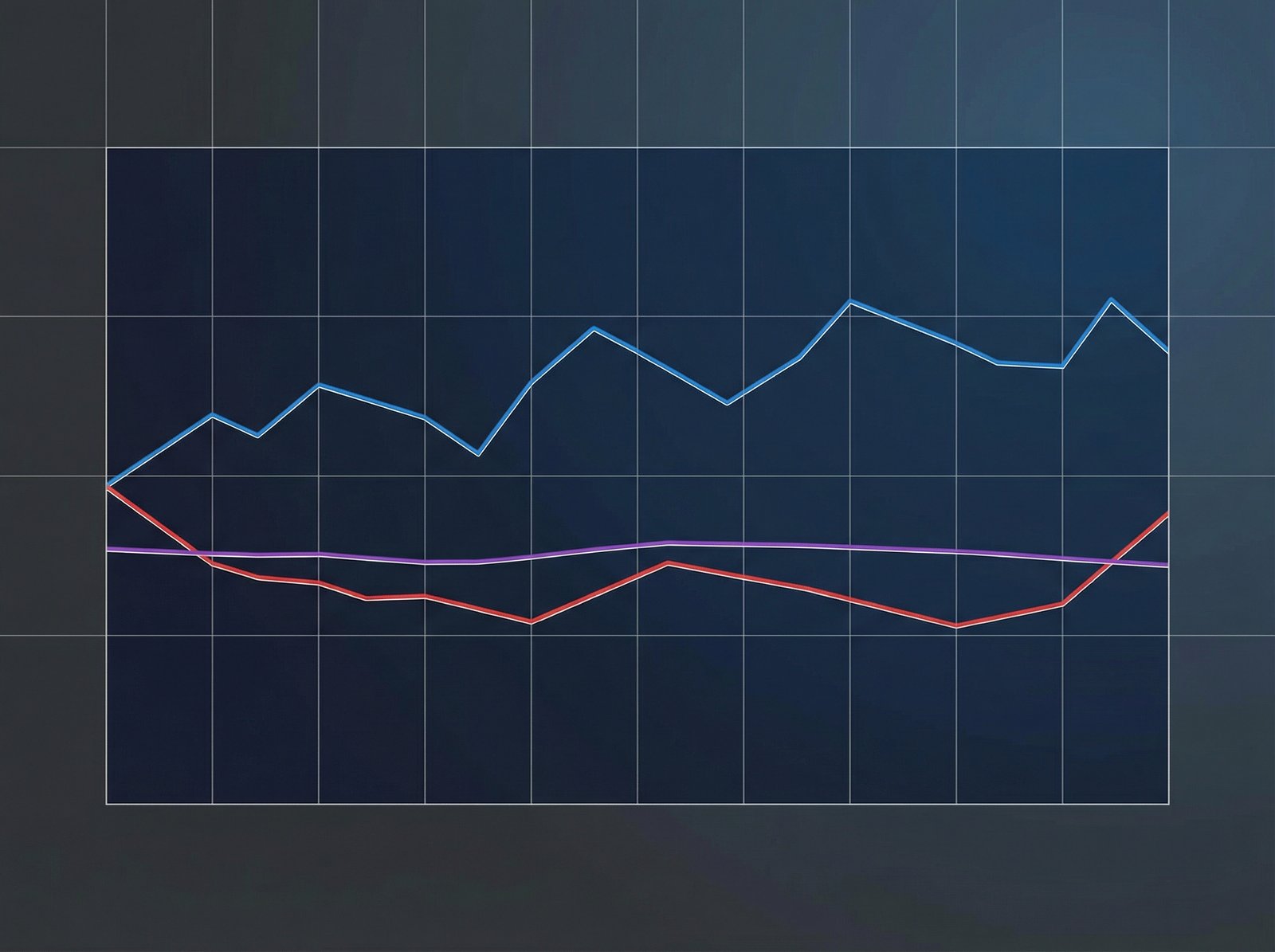 A graph representing the Directional Movement Index (DMI), specifically highlighting the DI- line showing a slight upward tick, suggesting caution. The overall aesthetic is clean and analytical. Aspect ratio 4:3, no visible text.